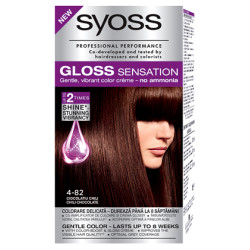 Syoss Gloss Sensation Боя...